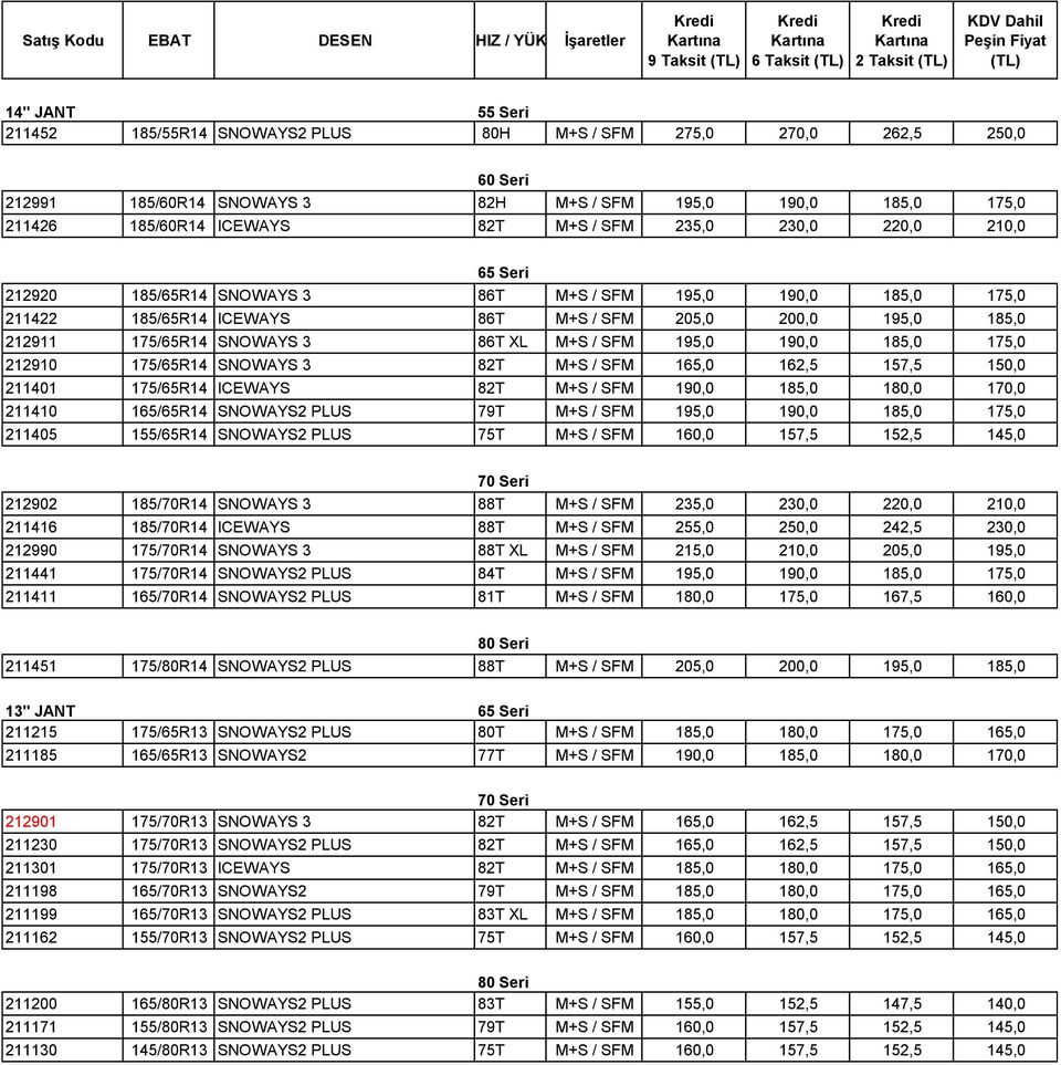 / SFM 195,0 190,0 185,0 175,0 212910 175/65R14 SNOWAYS 3 82T M+S / SFM 165,0 162,5 157,5 150,0 211401 175/65R14 ICEWAYS 82T M+S / SFM 190,0 185,0 180,0 170,0 211410 165/65R14 SNOWAYS2 PLUS 79T M+S /