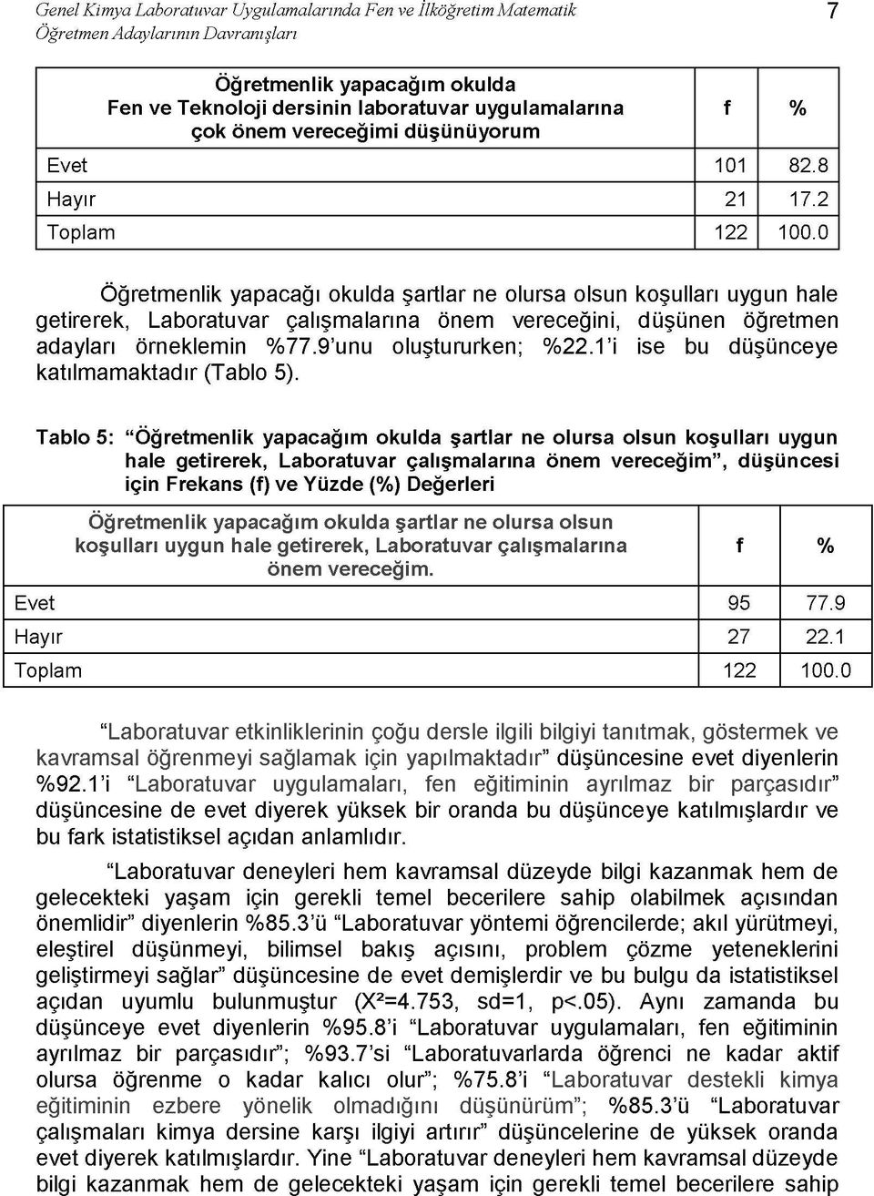 0 Öğretmenlik yapacağı okulda şartlar ne olursa olsun koşulları uygun hale getirerek, Laboratuvar çalışmalarına önem vereceğini, düşünen öğretmen adayları örneklemin %77.9'unu oluştururken; %22.