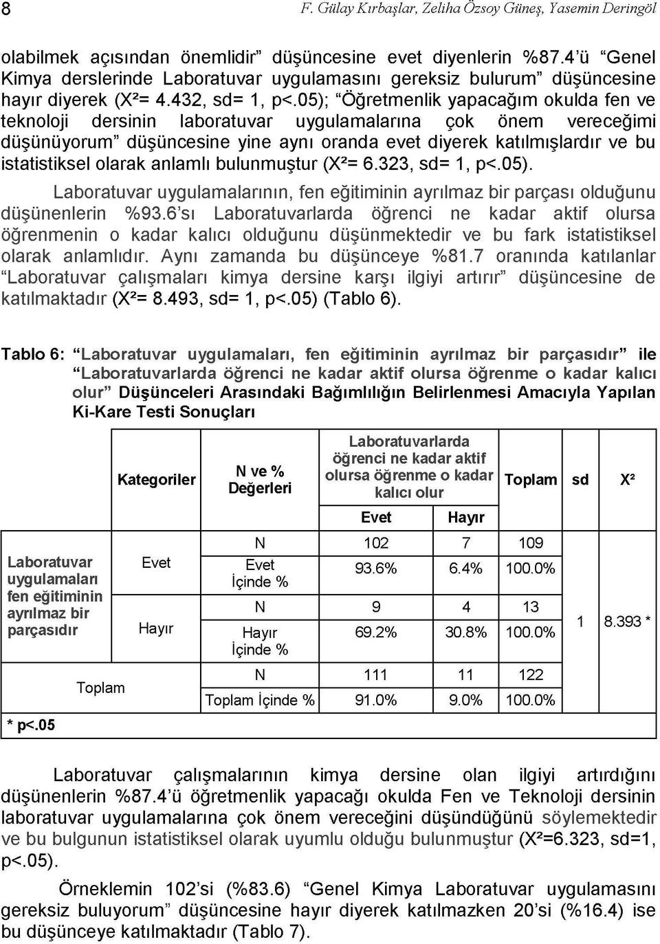 05); "Öğretmenlik yapacağım okulda fen ve teknoloji dersinin laboratuvar uygulamalarına çok önem vereceğimi düşünüyorum" düşüncesine yine aynı oranda evet diyerek katılmışlardır ve bu istatistiksel