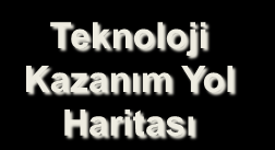 TEDARİK & AR-GE SÜRECİ TEDARİK (YURTİÇİ GELİŞTİRME) SÜRECİ İHTİYAÇ BELİRLEME PLANLAMA BÜTÇELEME TEDARİK YÖNETİMİ KULLANIM DESTEK GNKUR GNKUR/MSB/SSM SSM TSK