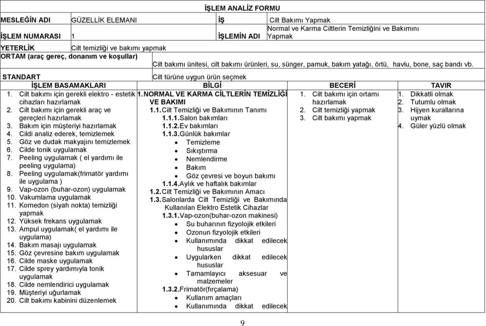 STANDART Cilt türüne uygun ürün seçmek İŞLEM BASAMAKLARI BİLGİ BECERİ TAVIR 1. Cilt bakımı için gerekli elektro - estetik 1. NORMAL VE KARMA CİLTLERİN TEMİZLİĞİ 1. Cilt bakımı için ortamı 1.