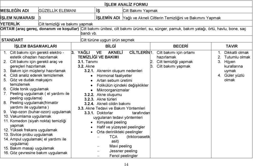 STANDART Cilt türüne uygun ürün seçmek İŞLEM BASAMAKLARI BİLGİ BECERİ TAVIR 1. Cilt bakımı için gerekli elektro - estetik cihazları hazırlamak 2.