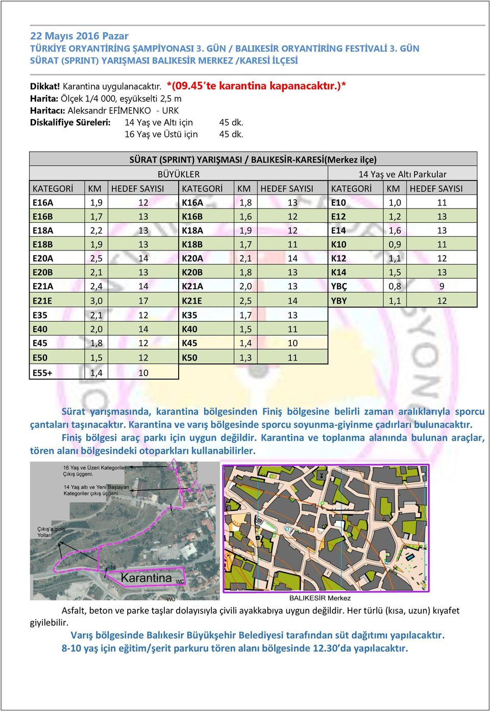 SÜRAT (SPRINT) YARIŞMASI / BALIKESİR-KARESİ(Merkez ilçe) BÜYÜKLER 14 Yaş ve Altı Parkular KATEGORİ KM HEDEF SAYISI KATEGORİ KM HEDEF SAYISI KATEGORİ KM HEDEF SAYISI E16A 1,9 12 K16A 1,8 13 E10 1,0 11