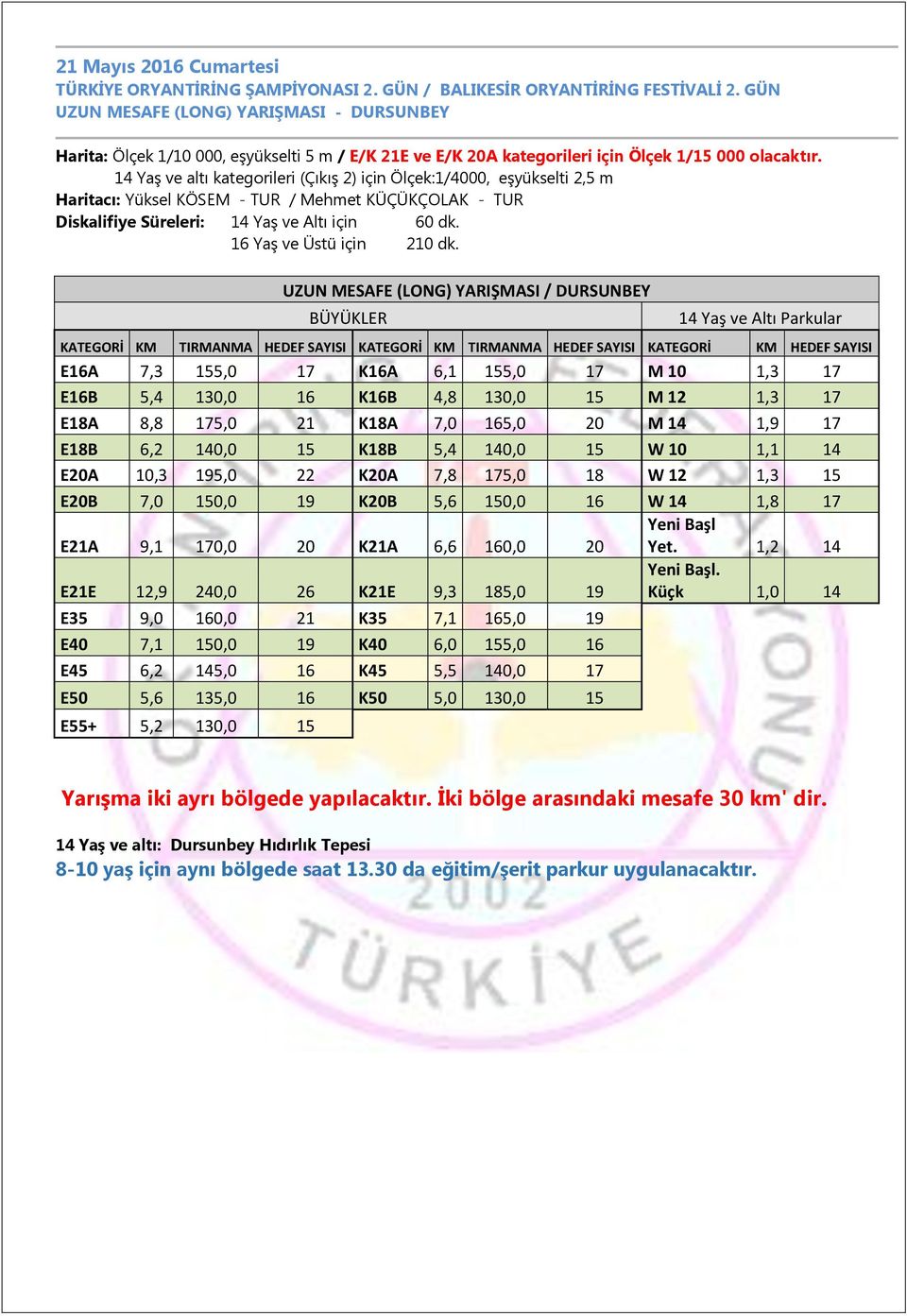 14 Yaş ve altı kategorileri (Çıkış 2) için Ölçek:1/4000, eşyükselti 2,5 m Haritacı: Yüksel KÖSEM - TUR / Mehmet KÜÇÜKÇOLAK - TUR Diskalifiye Süreleri: 14 Yaş ve Altı için 60 dk.