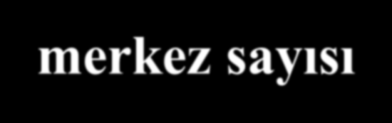 JACIE Jacie akreditasyonu alan ülke sayısı : 21 Jacie akredite