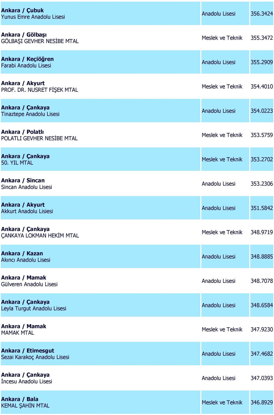YIL MTAL Meslek ve Teknik 353.2702 Sincan Anadolu Lisesi Anadolu Lisesi 353.2306 Ankara / Akyurt Akkurt Anadolu Lisiesi Anadolu Lisesi 351.5842 ÇANKAYA LOKMAN HEKİM MTAL Meslek ve Teknik 348.