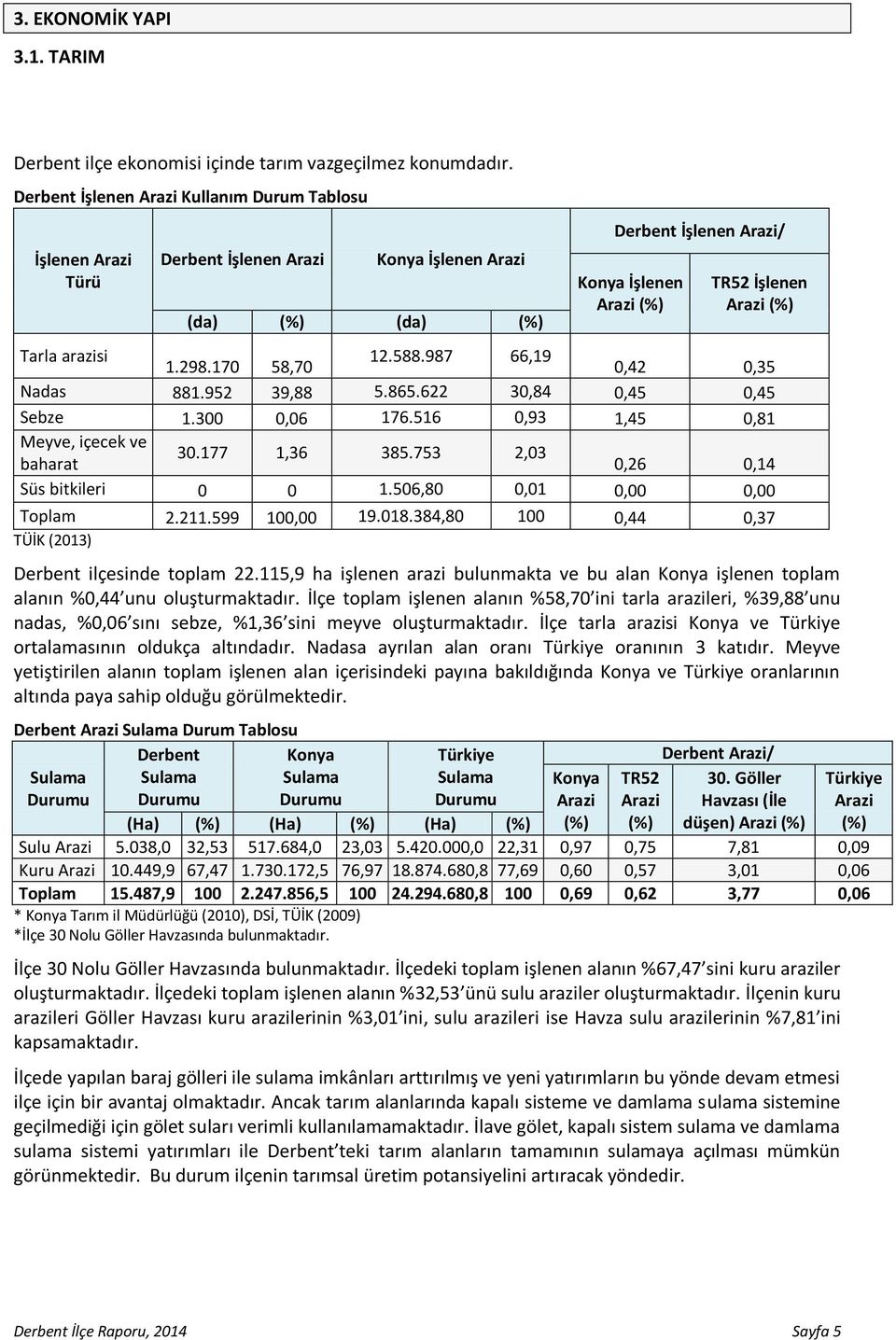 arazisi 1.298.170 58,70 12.588.987 66,19 0,42 0,35 Nadas 881.952 39,88 5.865.622 30,84 0,45 0,45 Sebze 1.300 0,06 176.516 0,93 1,45 0,81 Meyve, içecek ve 30.177 1,36 385.
