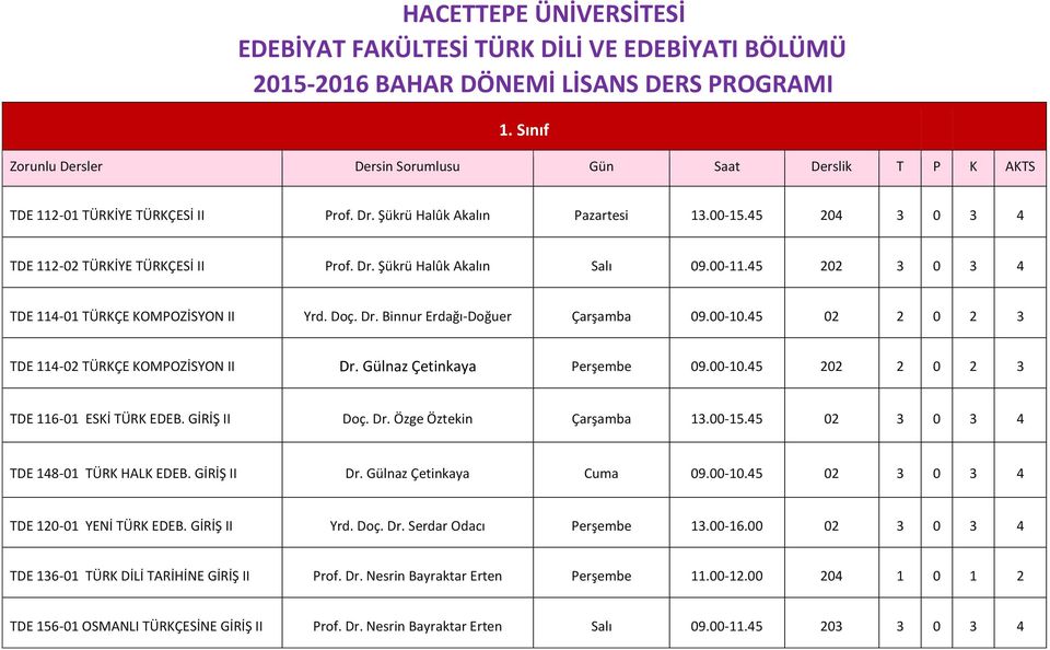 Dr. Şükrü Halûk Akalın Salı 09.00-11.45 202 3 0 3 4 TDE 114-01 TÜRKÇE KOMPOZİSYON II Yrd. Doç. Dr. Binnur Erdağı-Doğuer Çarşamba 09.00-10.45 02 2 0 2 3 TDE 114-02 TÜRKÇE KOMPOZİSYON II Dr.