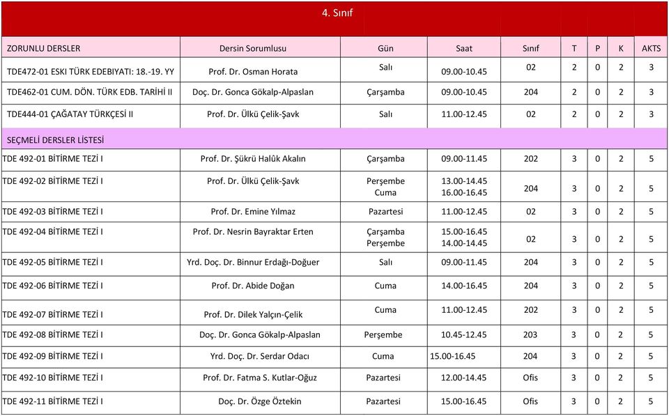 45 02 2 0 2 3 SEÇMELİ DERSLER LİSTESİ TDE 492-01 BİTİRME TEZİ I Prof. Dr. Şükrü Halûk Akalın Çarşamba 09.00-11.45 202 3 0 2 5 TDE 492-02 BİTİRME TEZİ I Prof. Dr. Ülkü Çelik-Şavk Perşembe Cuma 13.