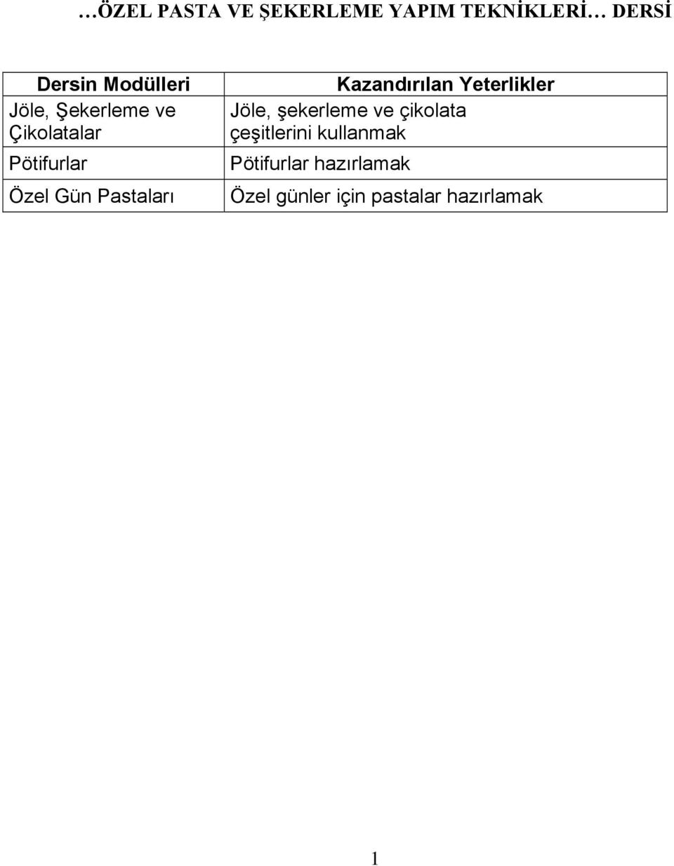 Kazandırılan Yeterlikler Jöle, şekerleme ve çikolata çeşitlerini