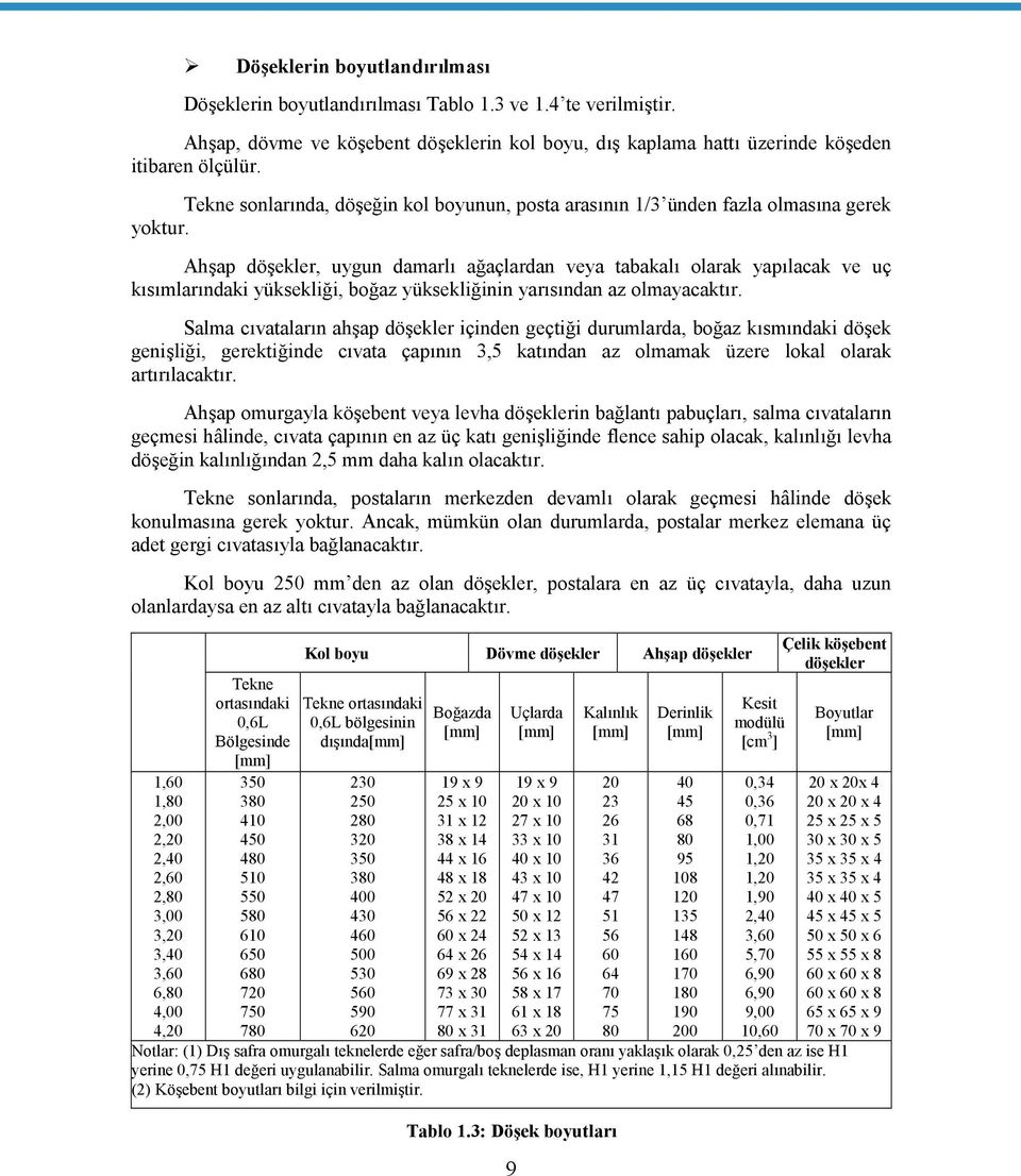 Ahşap döşekler, uygun damarlı ağaçlardan veya tabakalı olarak yapılacak ve uç kısımlarındaki yüksekliği, boğaz yüksekliğinin yarısından az olmayacaktır.