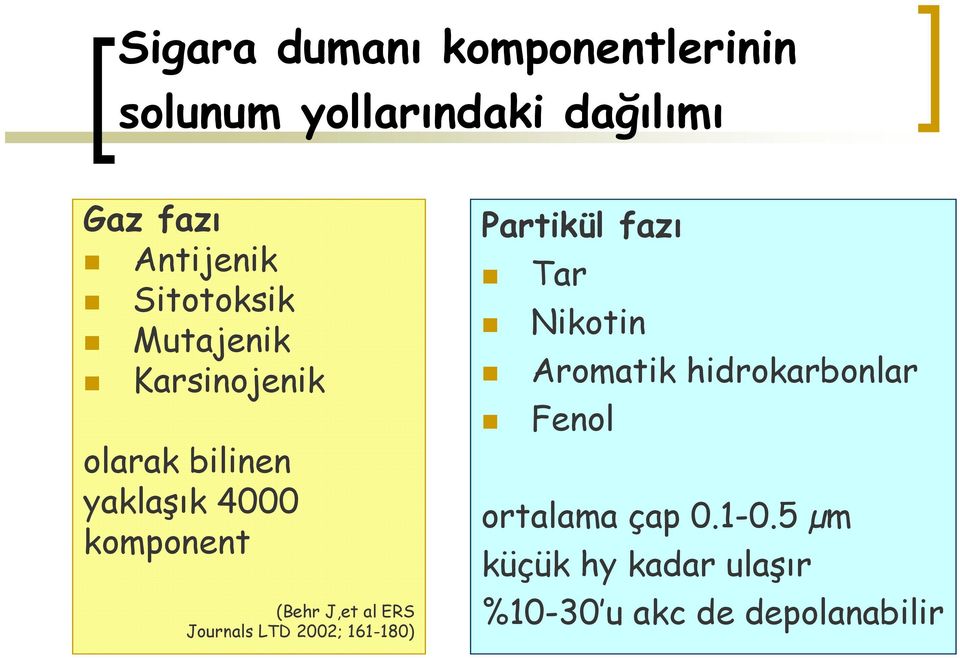 J,et al ERS Journals LTD 2002; 161-180) Partikül fazı Tar Nikotin Aromatik