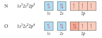 Şekillerde verilen iyonlaşma enerjileri ile ilgili bilgiler incelendiğinde, s ve p bloğunda yer alan elementlerde birinci iyonlaşma enerjisi bir grupta yukarıdan aşağıya doğru inerken azalmakta,