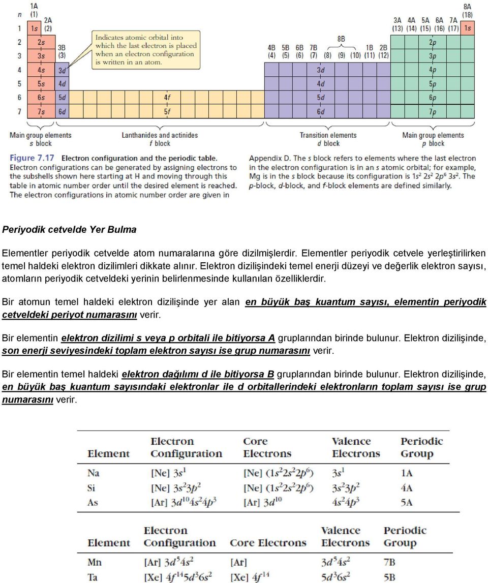 Bir atomun temel haldeki elektron dizilişinde yer alan en büyük baş kuantum sayısı, elementin periyodik cetveldeki periyot numarasını verir.