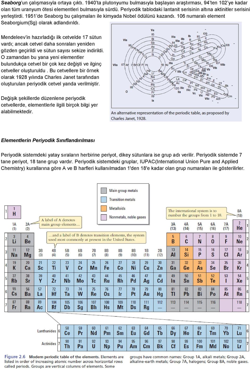 106 numaralı element Seaborgium(Sg) olarak adlandırıldı. Mendeleev in hazırladığı ilk cetvelde 17 sütun vardı; ancak cetvel daha sonraları yeniden gözden geçirildi ve sütun sayısı sekize indirildi.