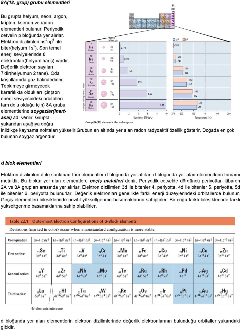 Oda koşullarında gaz halindedirler. Tepkimeye girmeyecek kararlılıkta oldukları için(son enerji seviyesindeki orbitalleri tam dolu olduğu için) 8A grubu elementlerine soygazlar(inertasal) adı verilir.