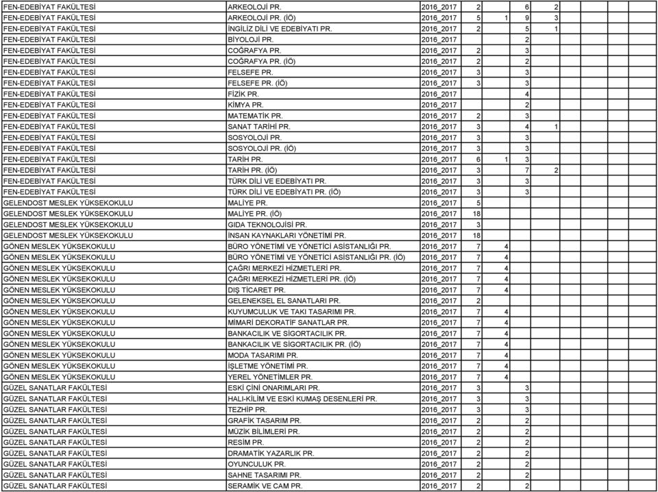 (İÖ) 2016_2017 2 2 FEN-EDEBİYAT FAKÜLTESİ FELSEFE PR. 2016_2017 3 3 FEN-EDEBİYAT FAKÜLTESİ FELSEFE PR. (İÖ) 2016_2017 3 3 FEN-EDEBİYAT FAKÜLTESİ FİZİK PR. 2016_2017 4 FEN-EDEBİYAT FAKÜLTESİ KİMYA PR.