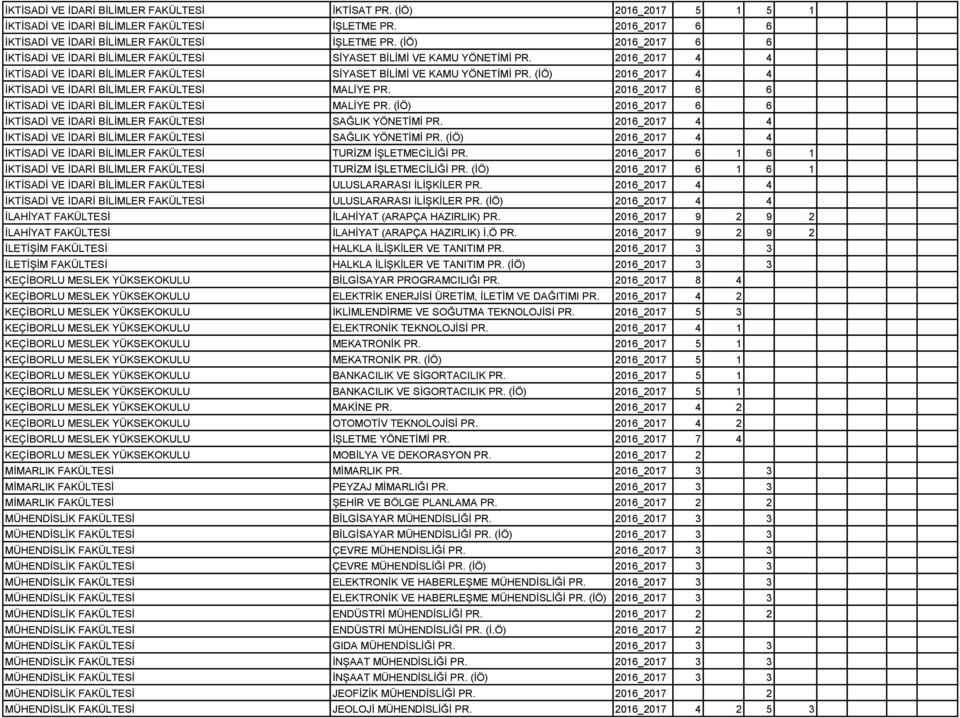 (İÖ) 2016_2017 4 4 İKTİSADİ VE İDARİ BİLİMLER FAKÜLTESİ MALİYE PR. 2016_2017 6 6 İKTİSADİ VE İDARİ BİLİMLER FAKÜLTESİ MALİYE PR.