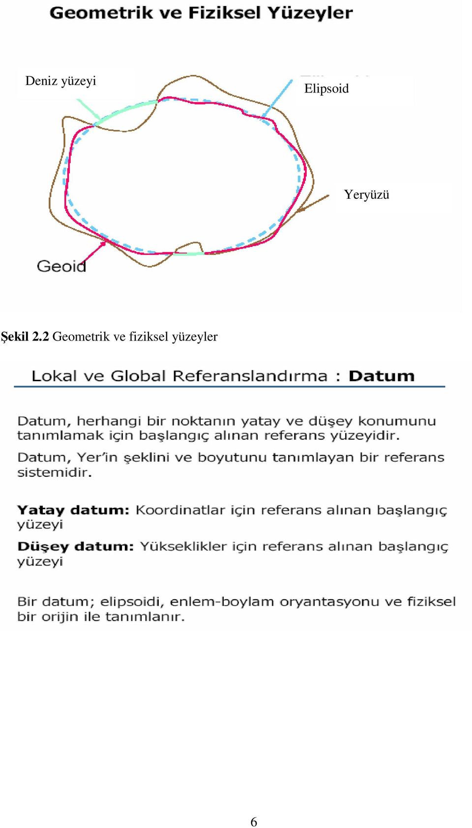 Şekil 2.