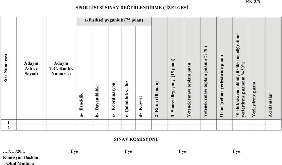 Sporcu özgeçmişi (15 puan) Yetenek sınavı toplam puan Yetenek sınavı toplam puanın %70 i Ortaöğretime yerleştirme puanı 100 lük