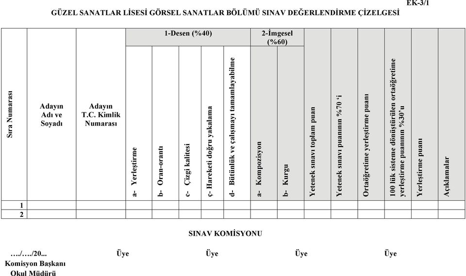 tamamlayabilme a- Kompozisyon b- Kurgu Yetenek sınavı toplam puan Yetenek sınavı puanının %70 i Ortaöğretime yerleştirme puanı 100 lük