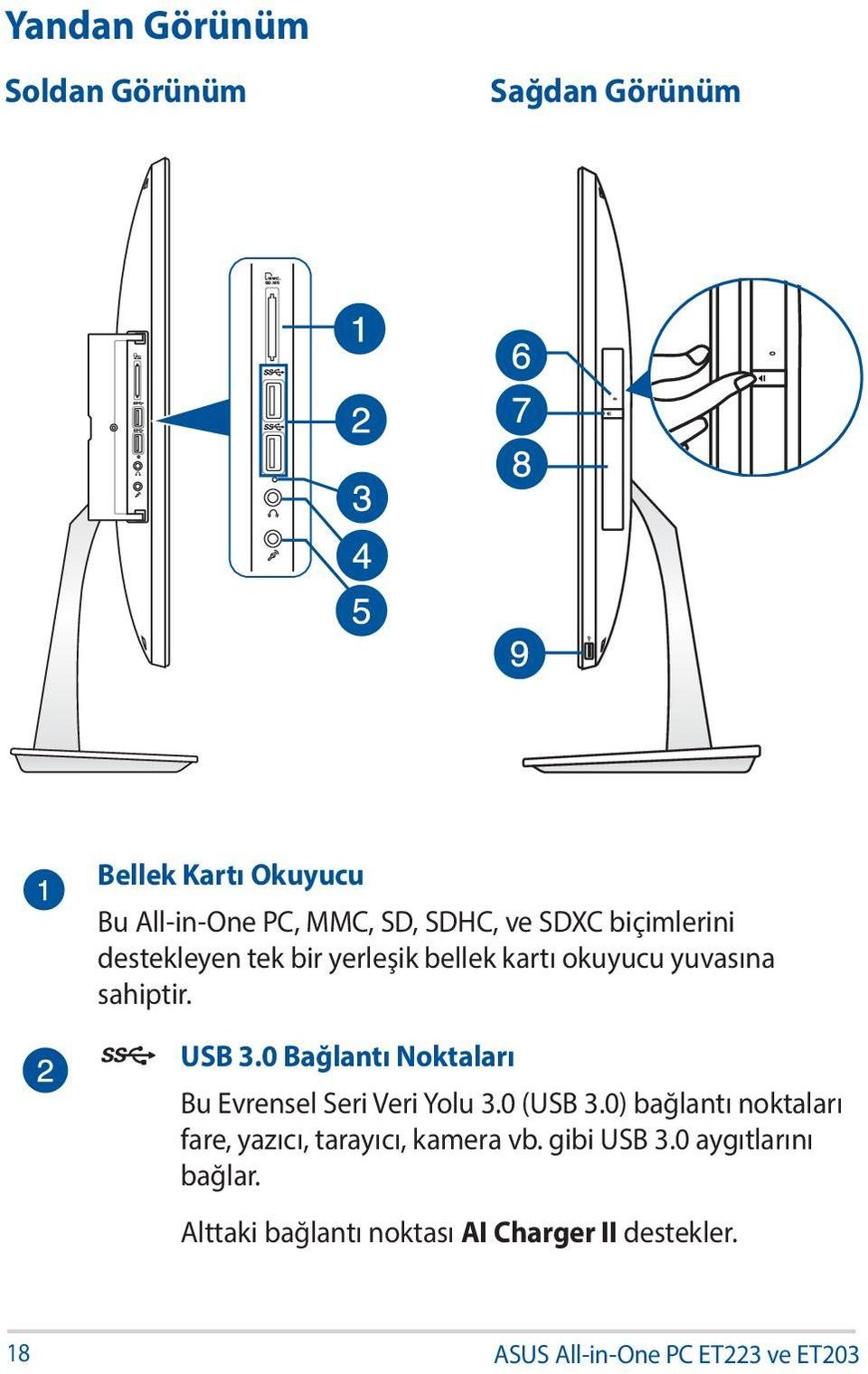 0 Bağlantı Noktaları Bu Evrensel Seri Veri Yolu 3.0 (USB 3.