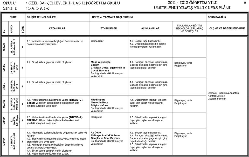 Bilmeceler 4.3. Boşluk tuşu kullandırılır. 4.3. Uygulamada basit bir kelime işlemci programı kullandırılır. 4.4. Bir alt satıra geçerek metin oluşturur.