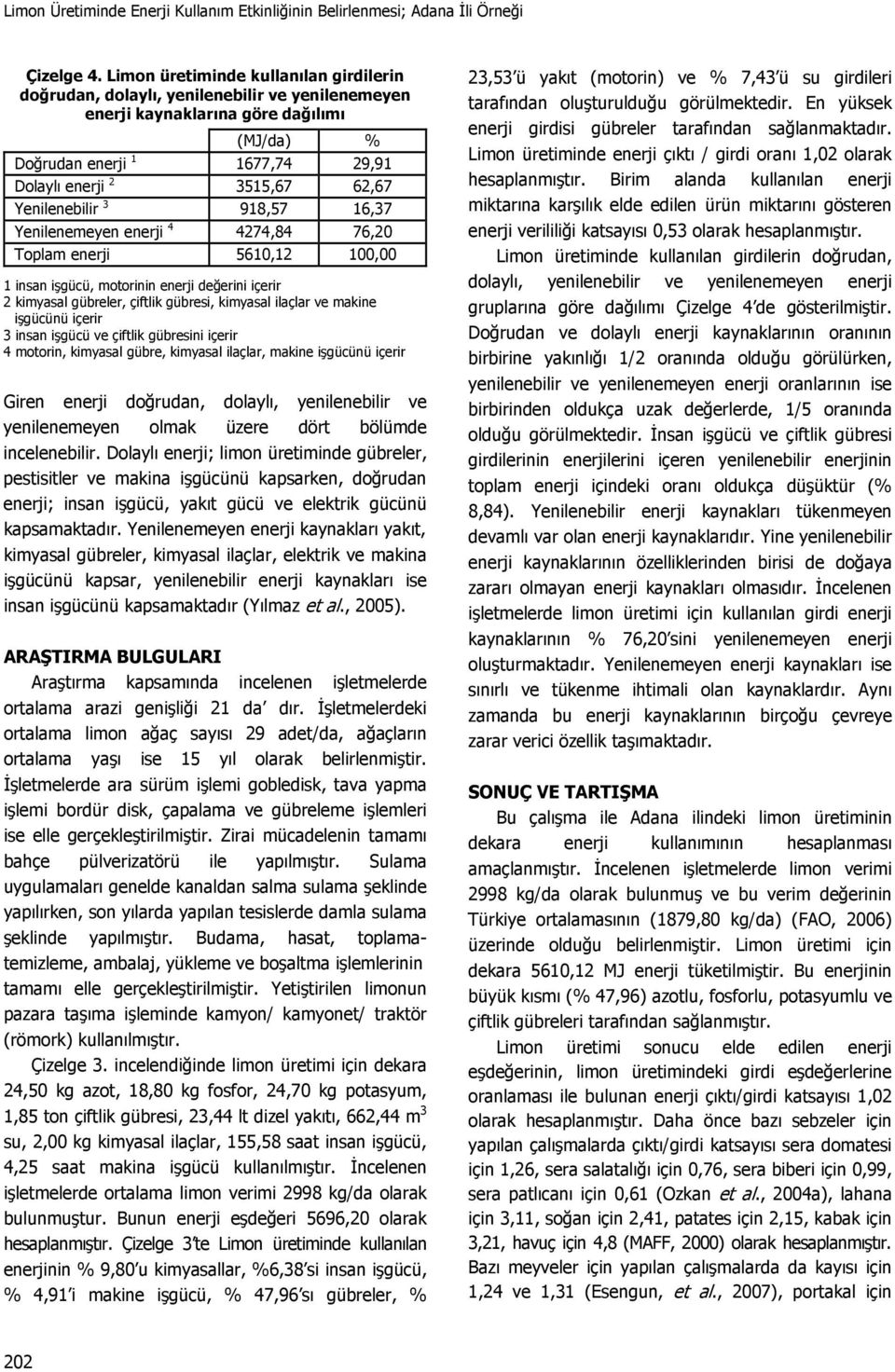 Yenilenebilir 3 918,57 16,37 Yenilenemeyen enerji 4 474,84 76,0 Toplam enerji 5610,1 100,00 1 insan işgücü, motorinin enerji değerini içerir kimyasal gübreler, çiftlik gübresi, kimyasal ilaçlar ve