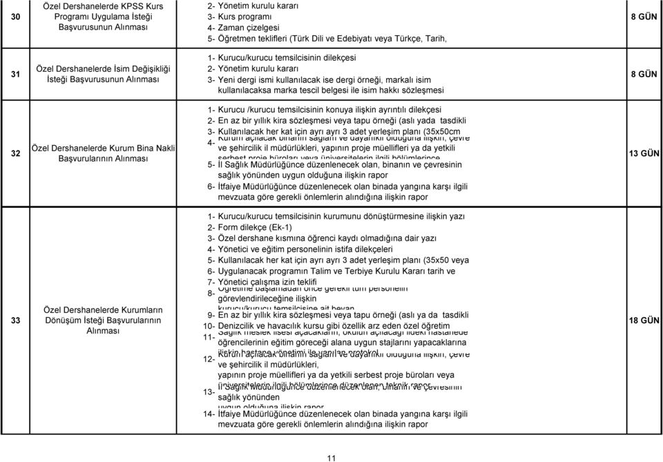 belgesi ile isim hakkı sözleşmesi 32 Özel Dershanelerde Kurum Bina Nakli Başvurularının Kurucu /kurucu temsilcisinin konuya ilişkin ayrıntılı dilekçesi En az bir yıllık kira sözleşmesi veya tapu