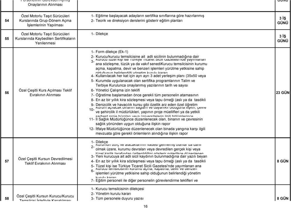 9-10- 1 1 Form dilekçe (Ek-1) Kurucu/kurucu temsilcisine ait adli sicilinin bulunmadığına dair Kurucu tüzel kişi ise Türkiye Ticaret Sicili Gazetesi'nde yayımlanan ana sözleşme, tüzük ya da vakıf