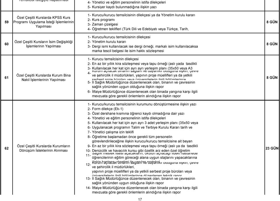 İsim Değişikliği İşlemlerinin Yapılması Kurucu/kurucu temsilcisinin dilekçesi Yönetim kurulu kararı Dergi ismi kullanılacak ise dergi örneği, markalı isim kullanılacaksa marka tescil belgesi ile isim