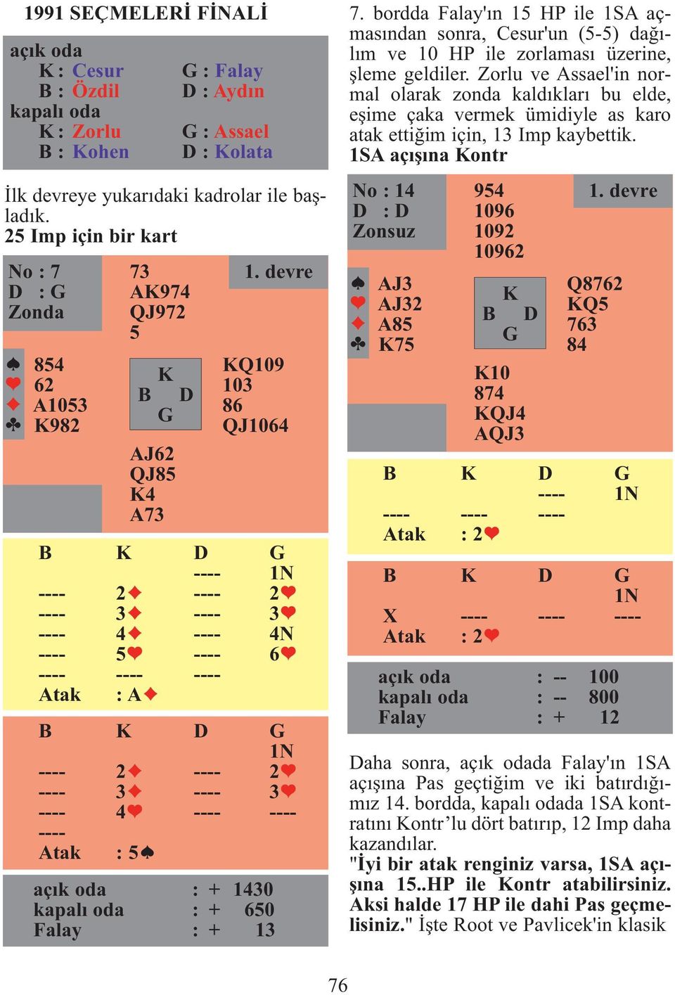 devre Q109 103 86 QJ1064 1N 2 2 3 3 4 4N 5 6 Atak : A 1N 2 2 3 3 4 Atak : 5 açık oda : 1430 kapalı oda : 650 Falay : 13 7.