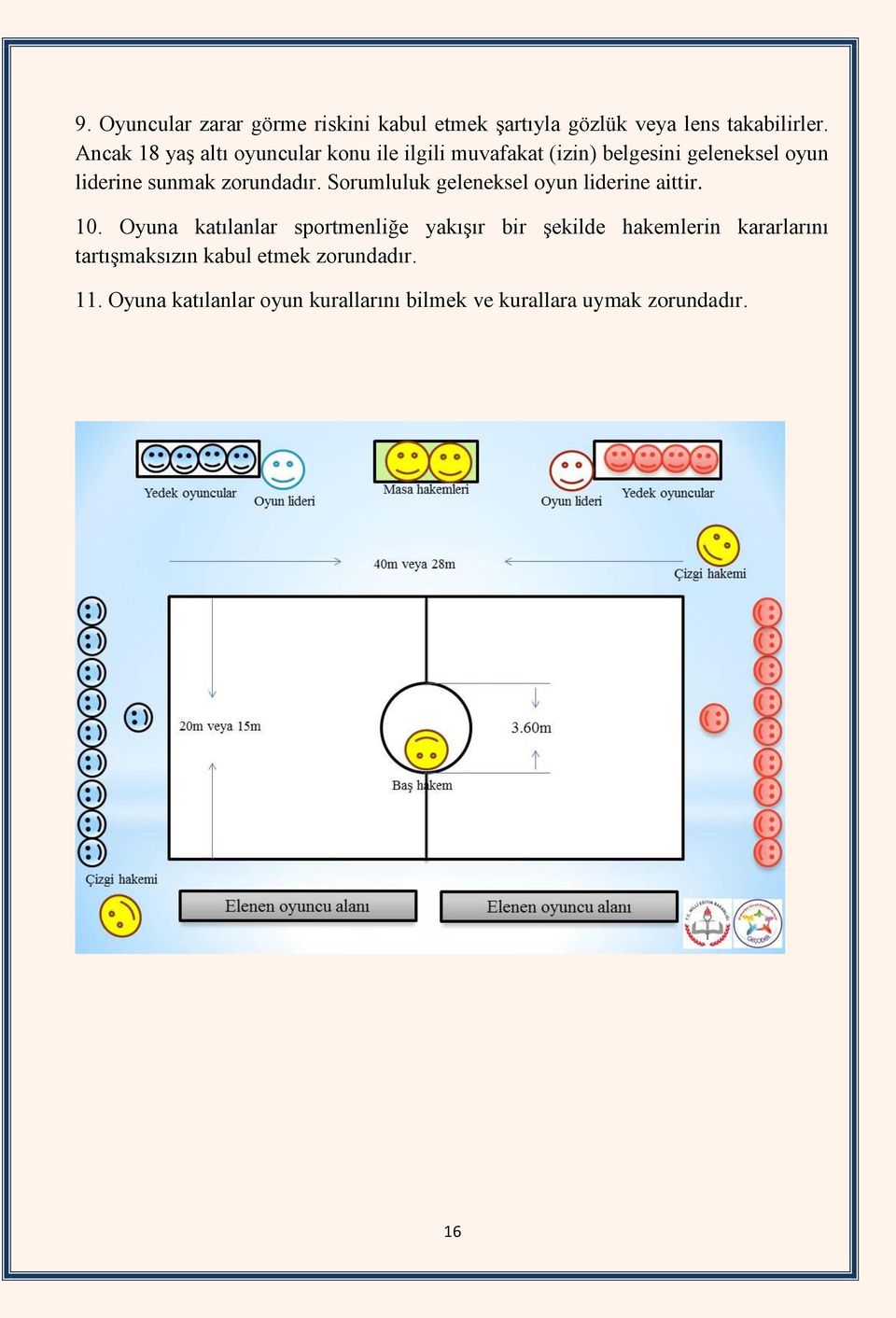 zorundadır. Sorumluluk geleneksel oyun liderine aittir. 10.