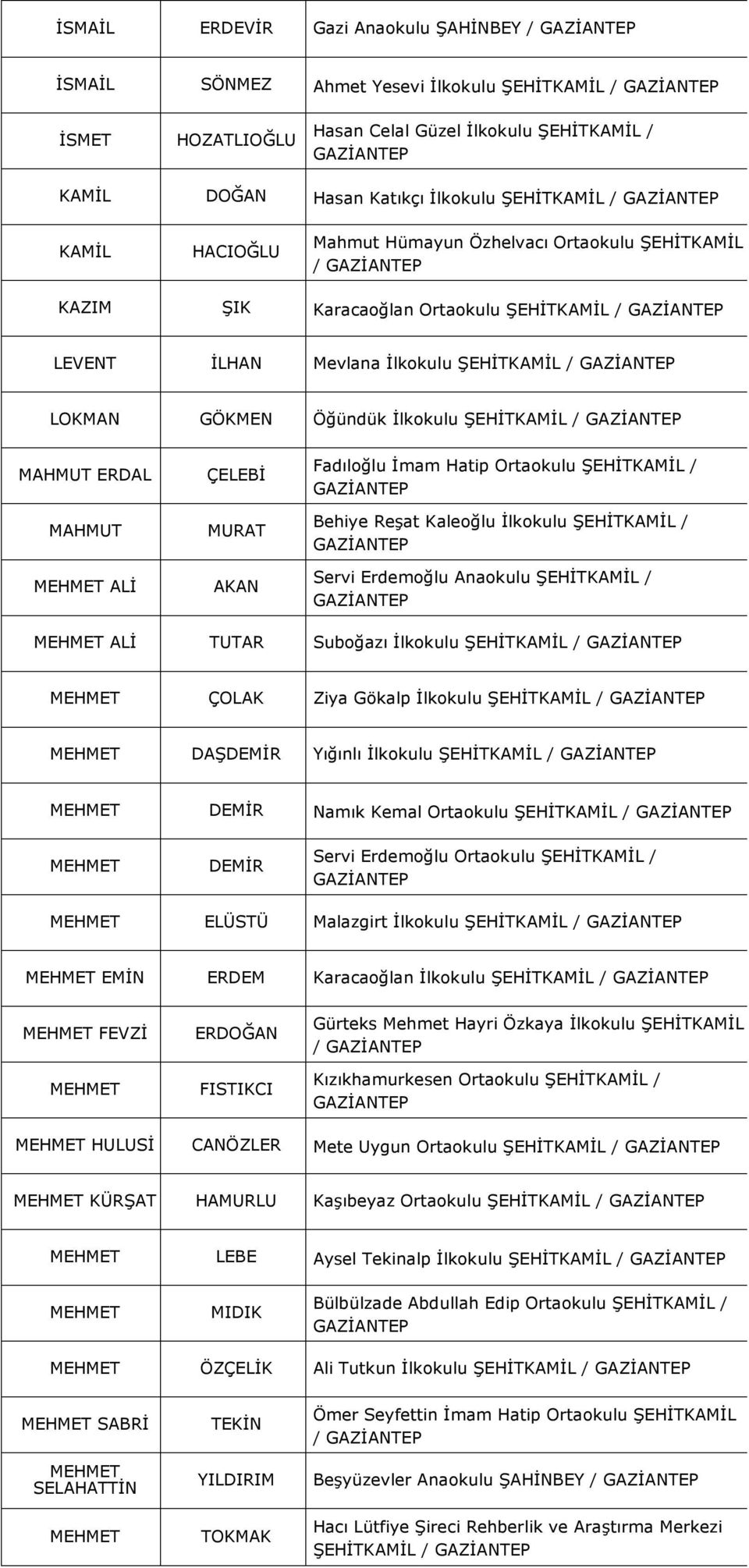 MAHMUT ERDAL MAHMUT ALİ ÇELEBİ AKAN Fadıloğlu İmam Hatip Ortaokulu ŞEHİTKAMİL / Behiye Reşat Kaleoğlu İlkokulu ŞEHİTKAMİL / Servi Erdemoğlu Anaokulu ŞEHİTKAMİL / ALİ TUTAR Suboğazı İlkokulu