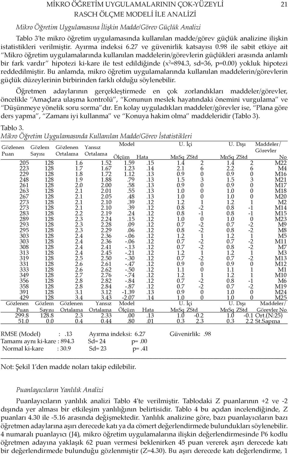 98 ile sabit etkiye ait Mikro öğretim uygulamalarında kullanılan maddelerin/görevlerin güçlükleri arasında anlamlı bir fark vardır hipotezi ki-kare ile test edildiğinde (x 2 =894.3, sd=36, p=0.