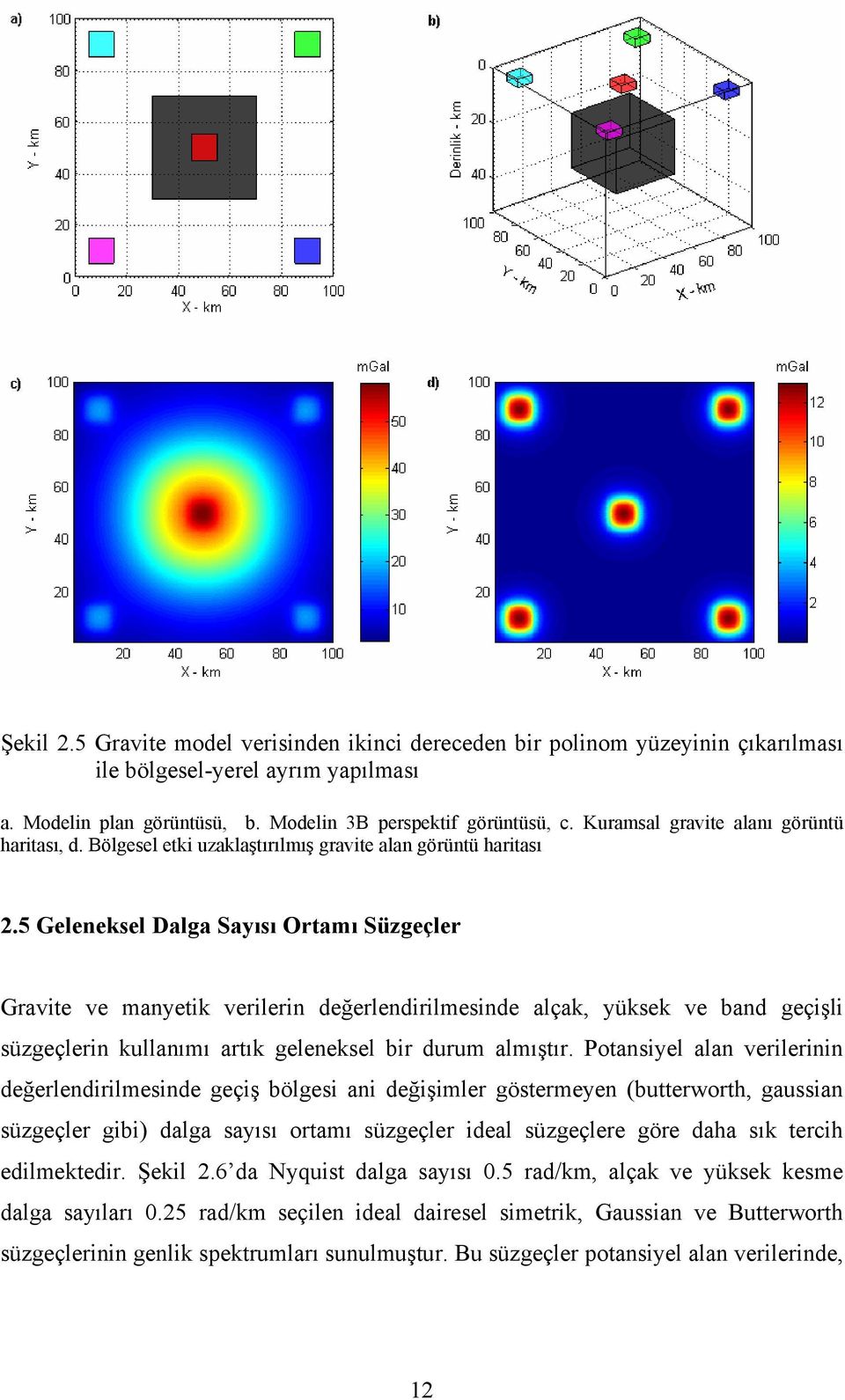 5 Geleneksel Dalga Sayısı Ortamı Süzgeçler Gravite ve manyetik verilerin değerlendirilmesinde alçak, yüksek ve band geçişli süzgeçlerin kullanımı artık geleneksel bir durum almıştır.