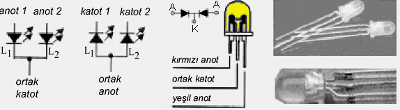 ötesi yani gözle görülmeyen ışık verir. LED yazılım olarak İngilizce Light Emitting Diode (ışık yayan diyot) kelimelerinin baş harfinden almaktadır.