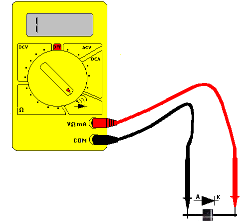Ölçü aletinin (+) (pile göre -) ucunu katot ucuna, (-) (pile göre +) ucunu anot ucuna dokundurduğumuzda diyot doğru polarma olacağından ibre sapar.