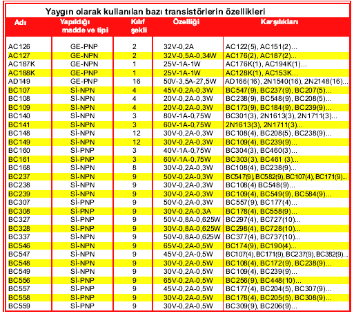 sütunda şekil (Ayak bağlantılarının bulunabilmesi için elemanın kılıf resimlerine bakılır.) 4.