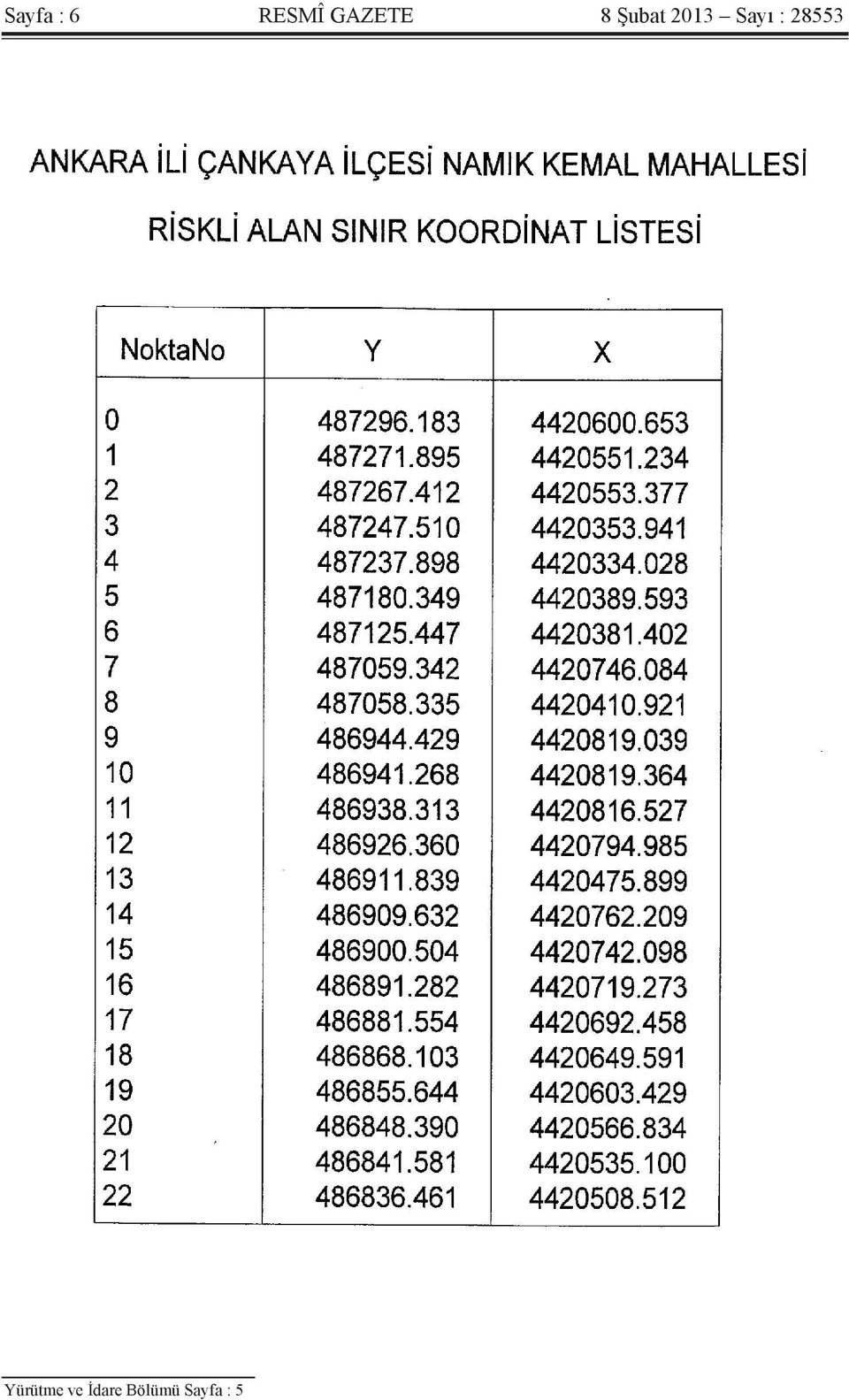 Sayı : 28553 Yürütme