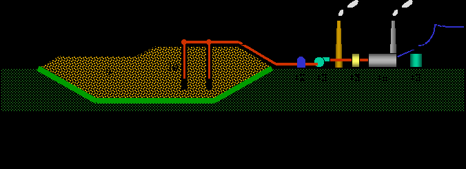 Biyo-kütle ve