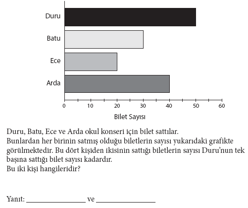 SORU 25 Veri ve Olasılık Bilgi Puanlama Rehberi Kod Yanıt Soru: M042250 Blok No: M02-13 Doğru yanıt 10 Ece ve Batu