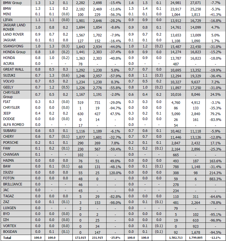 August January-August Brand / Group % Share Volume % Share Volume 2013 YoY 2013 YoY 2013 YoY 2013 YoY ALMANYA ##### ####### 32 FRANSA ##### ####### 14 BİRLEŞİK KRALLIK ##### ####### 31 İTALYA #####