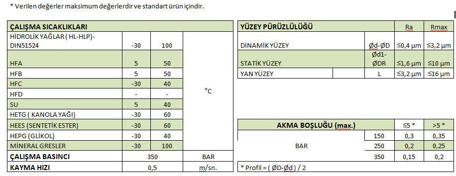 Ød2 Ød1 S ØD ØDR S SC2 (NUTRING)-PU H R<0.2 L n L n R<0.4 20 R<0.2 R<0.