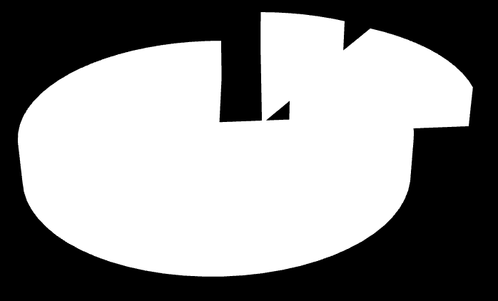 Dolgu; 2.149.600; 9% Alıcı Ortama Boşaltım; 3.866.000; 15% Depolama; 19.326.285; 76% Grafik C.11 İlimizde (.) Yılı Madencilikte Proses Atıklarının Bertarafı(Kaynak, yıl) Çizelge C.28 İlimizdeki (.