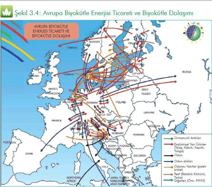 AB ülkelerinde biyokütle enerjisi ticareti çok büyük bir pazar olarak ortaya çıkmaktadır (Şekil 3.4) (Acaroğlu, 2003).