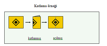 LIK 13. (12 LIK 16 LIK) 4 ALANI: GEOMETRĠ ALT ALANLARI : SĠMETRĠ ĠLĠġKĠLEN Simetri 1. Düzlemsel şekillerde, doğruya göre simetriyi belirler ve simetrik şekiller oluşturur.