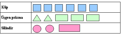 EYLÜL 2. (26 EYLÜL 30 EYLÜL ) 4 ÜNĠTELENDĠRĠLMĠġ YILLIK PLAN ALANI: GEOMETRĠ ALT ALANLARI : DÜZLEM ĠLĠġKĠLEN- ATA- TÜRK- KONUL ARI TEKNOLĠJĠLERĠ, ÖLÇME VE DEĞER- LEN- AÇIKLA- MALAR Düzlem 3.