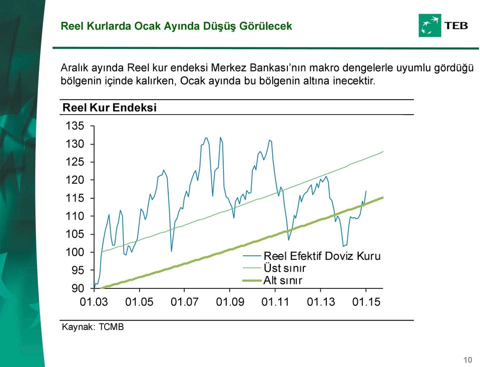 bölgenin altına inecektir.