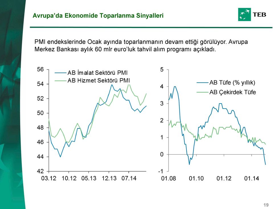 Avrupa Merkez Bankası aylık 60 mlr euro luk tahvil alım programı